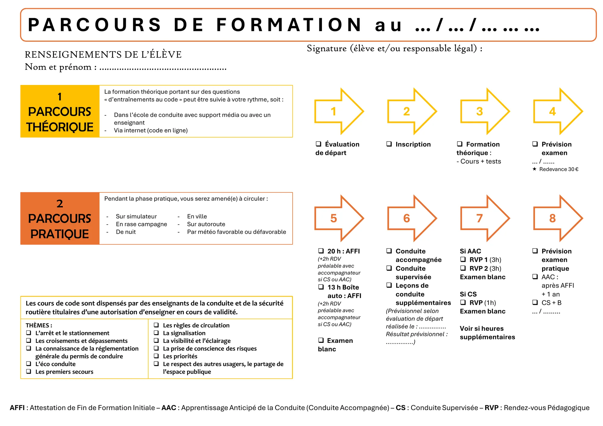 Fiche parcours de formation de l'Auto École OSR : parcours théorique et pratique en 8 étapes